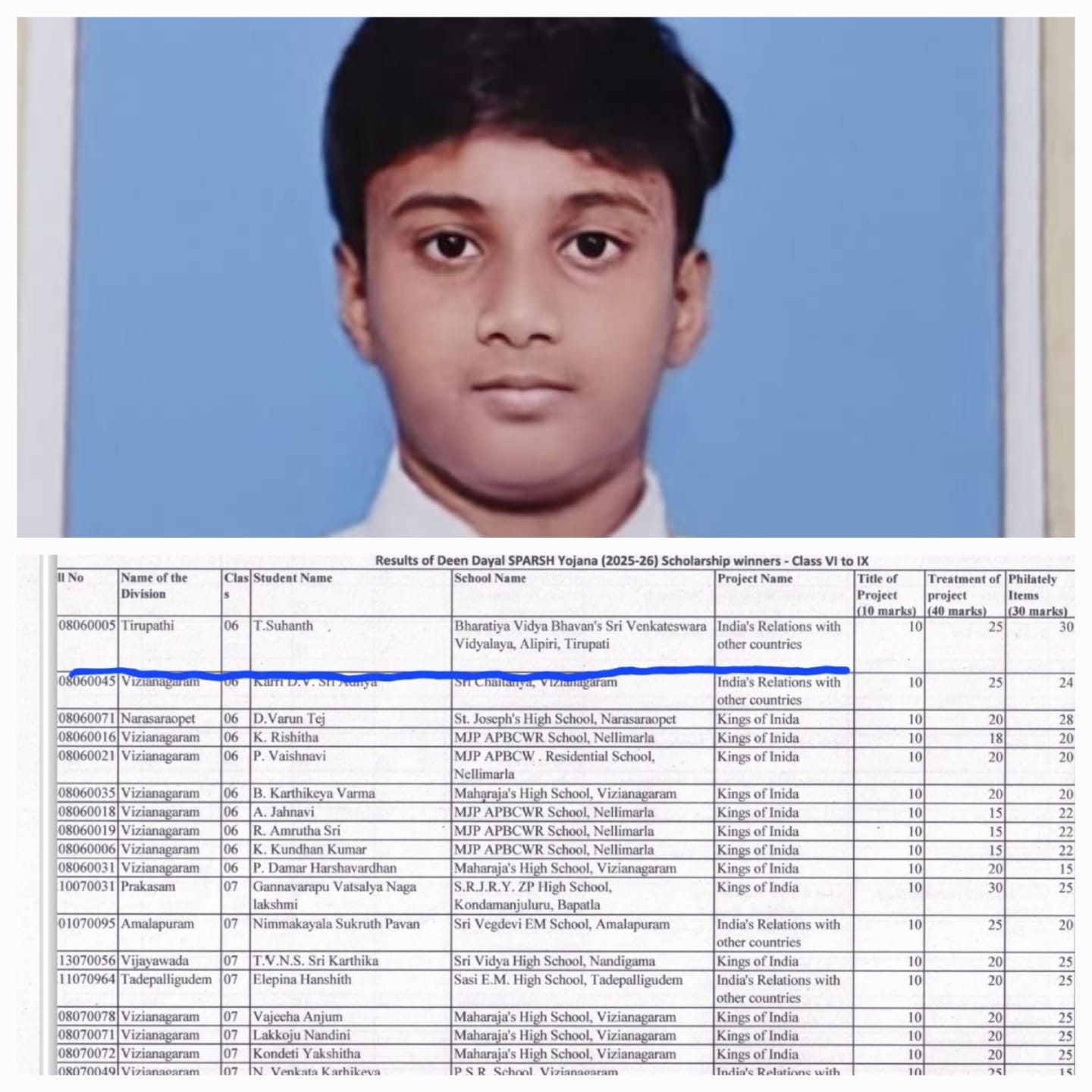 Olympiad Achievement